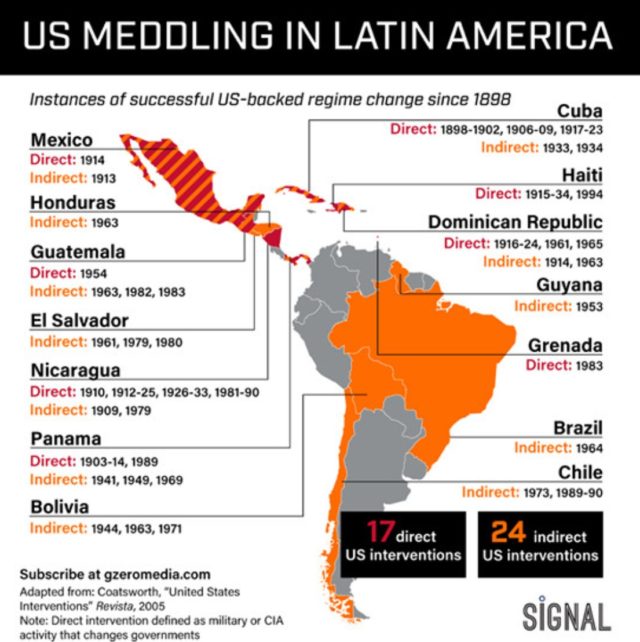 Intervenções dos EUA na América Latina Forças Terrestres Exércitos