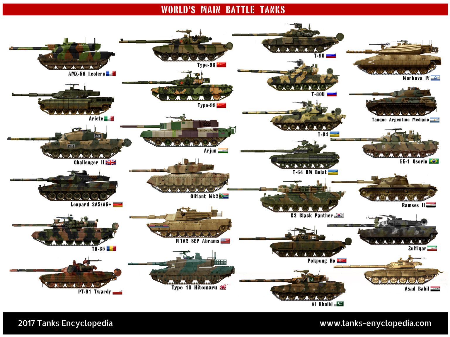 modern battle tanks of the world