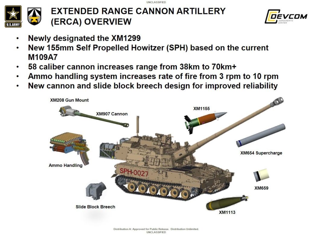 [Imagen: XM-1299-self-propelled-howitzer-2-1024x780.jpg]