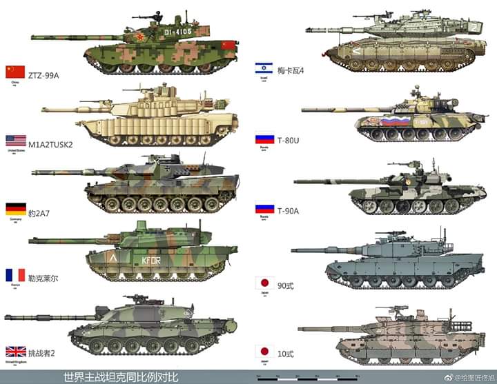 main battle tank comparison