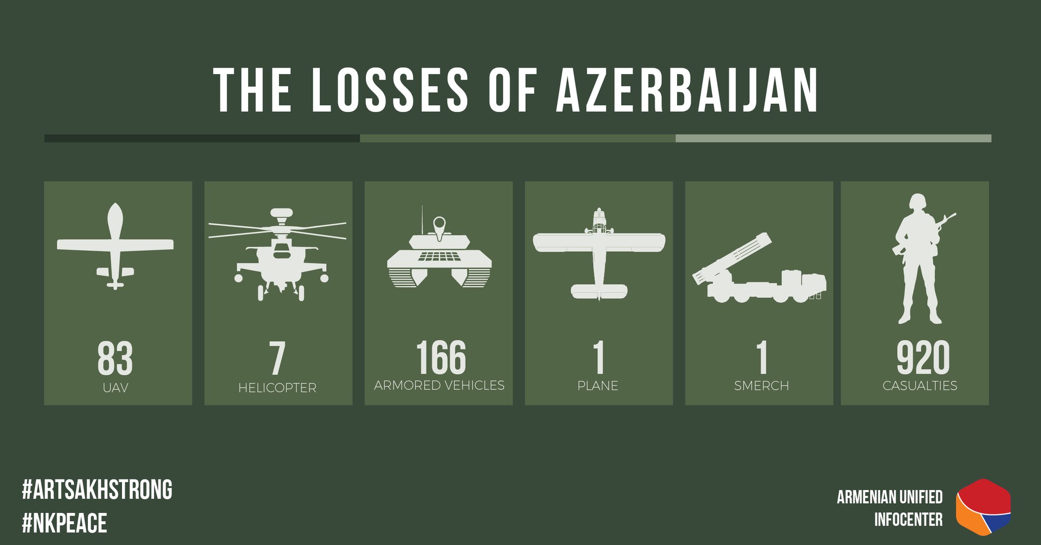 Arménia e Azerbaijão ao microscópio. Seis perguntas e respostas sobre o  conflito