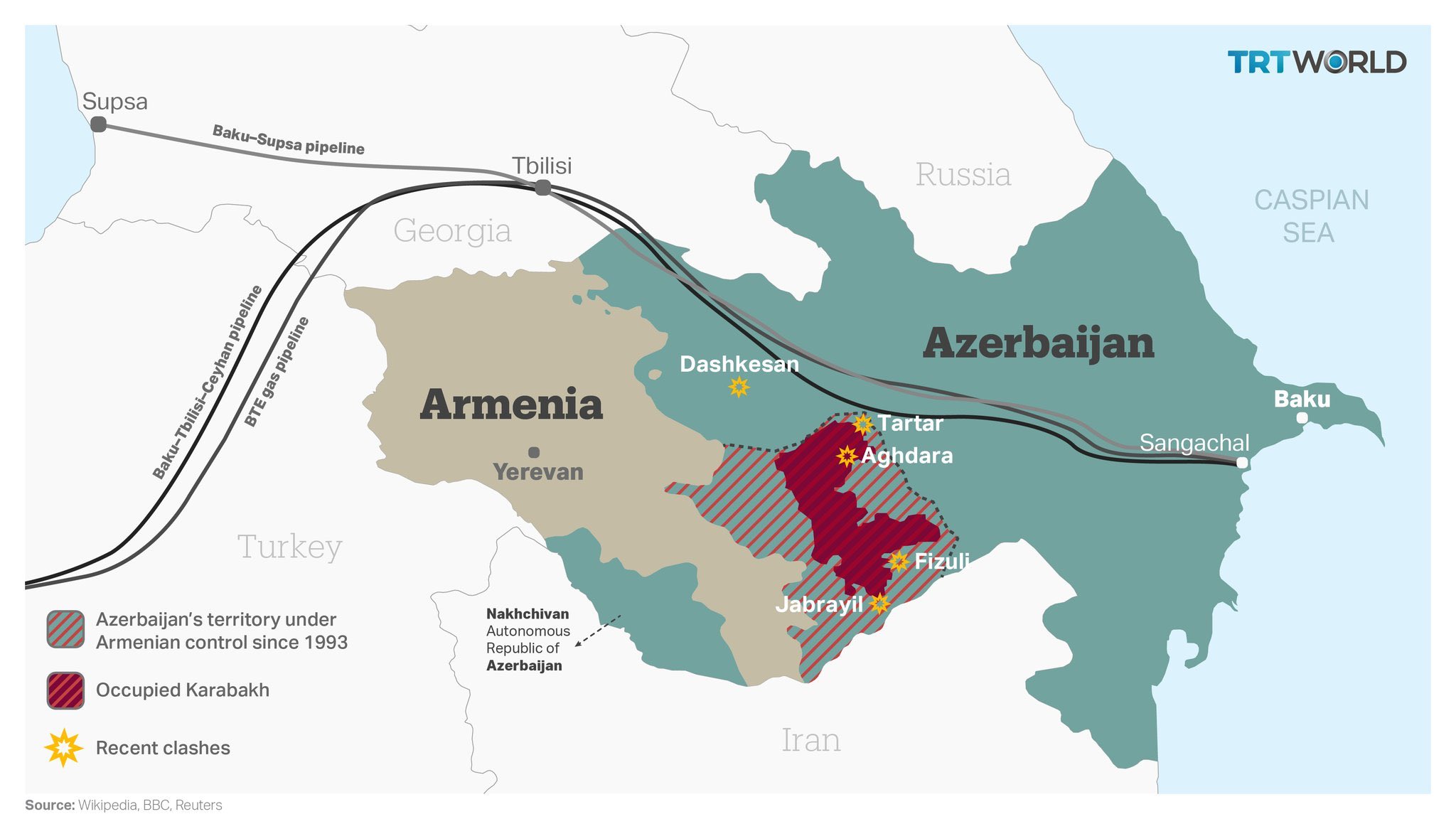 Azerbaijão x Armênia: guerra, gás natural e democracia
