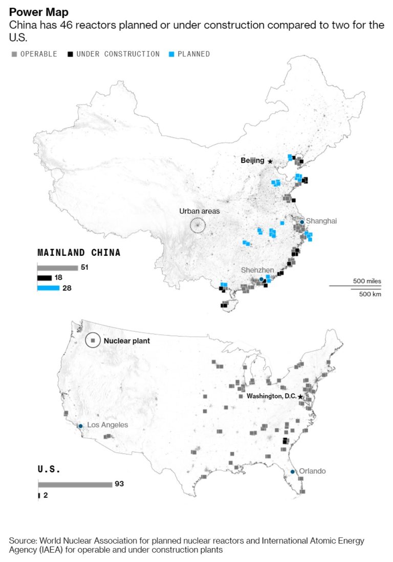 Para Atingir Metas Climáticas China Vai Construir 150 Usinas Nucleares Por Us 440 Bilhões 9241