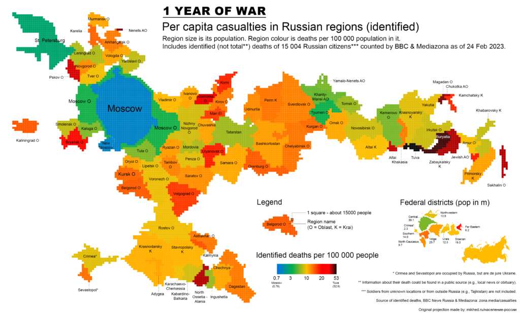 dead soldiers per capita