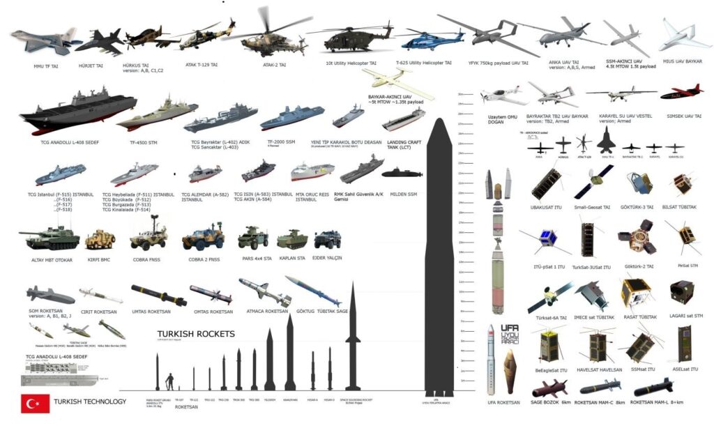 Turkish Defense Systems